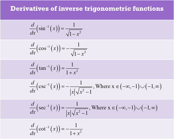 Derivative (Differentiation)