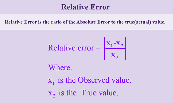 Absolute and Relative Error