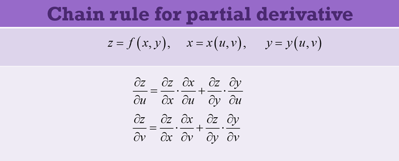 Partial Derivative Calculator