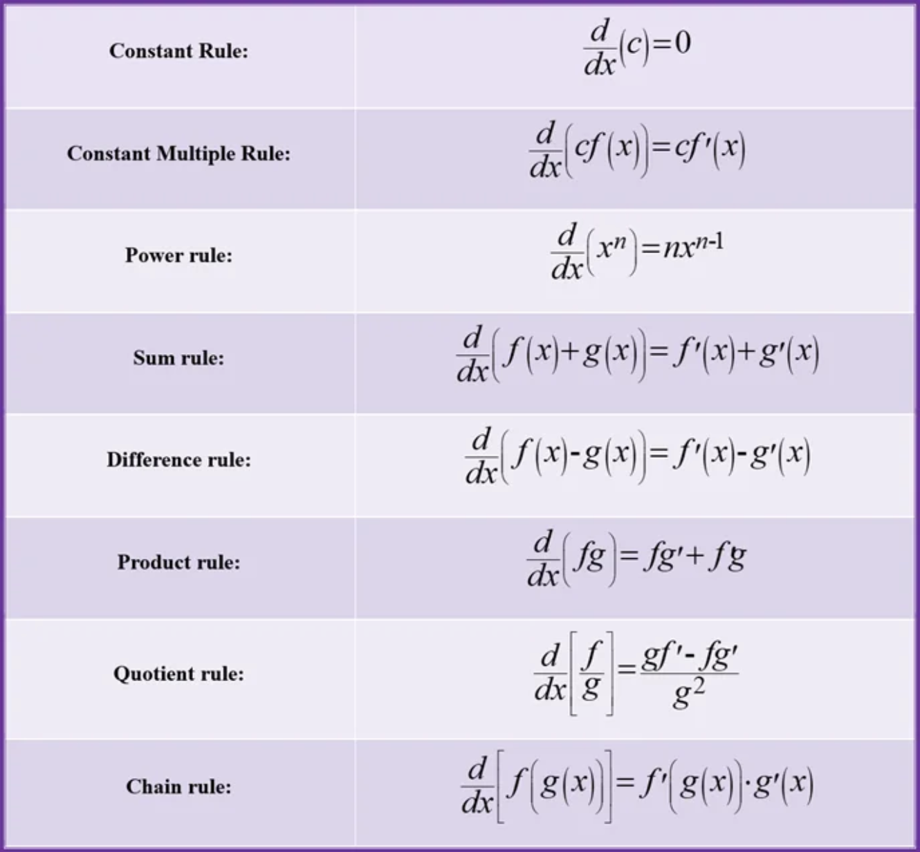 Derivative Calculator