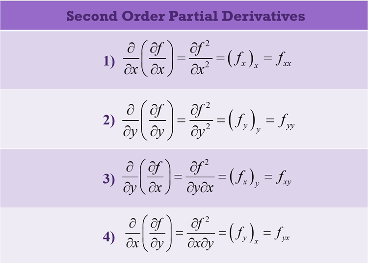 Partial Derivative Calculator